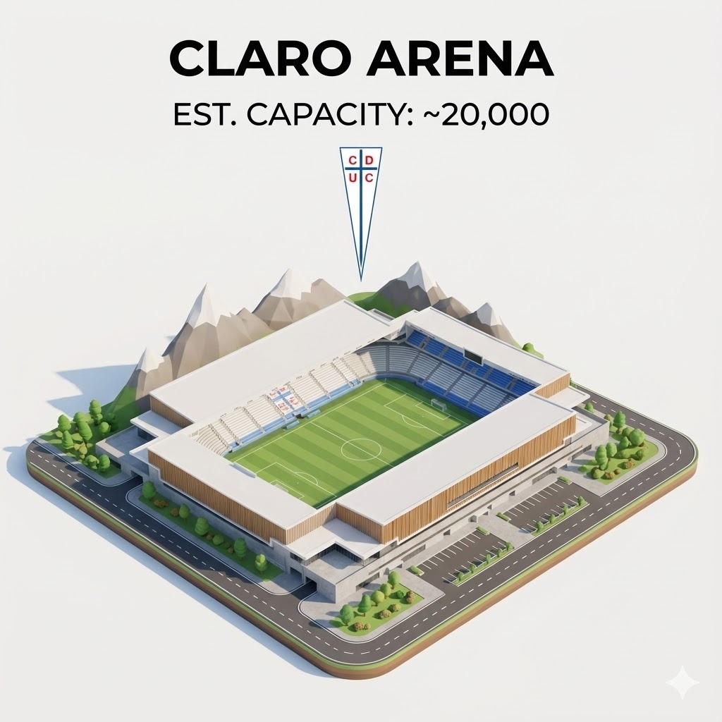 LucasLavinBa's tweet image. El viejo y nuevo estadio de Católica