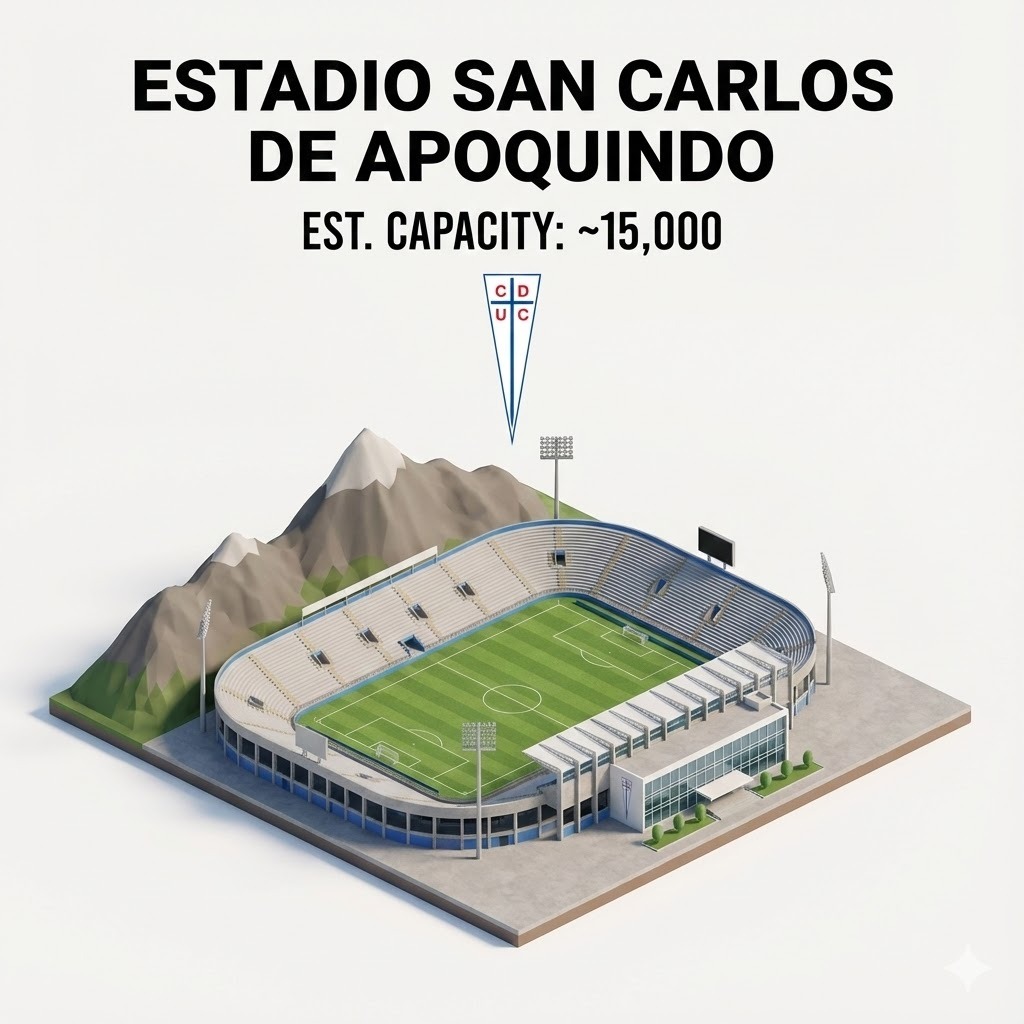 LucasLavinBa's tweet image. El viejo y nuevo estadio de Católica