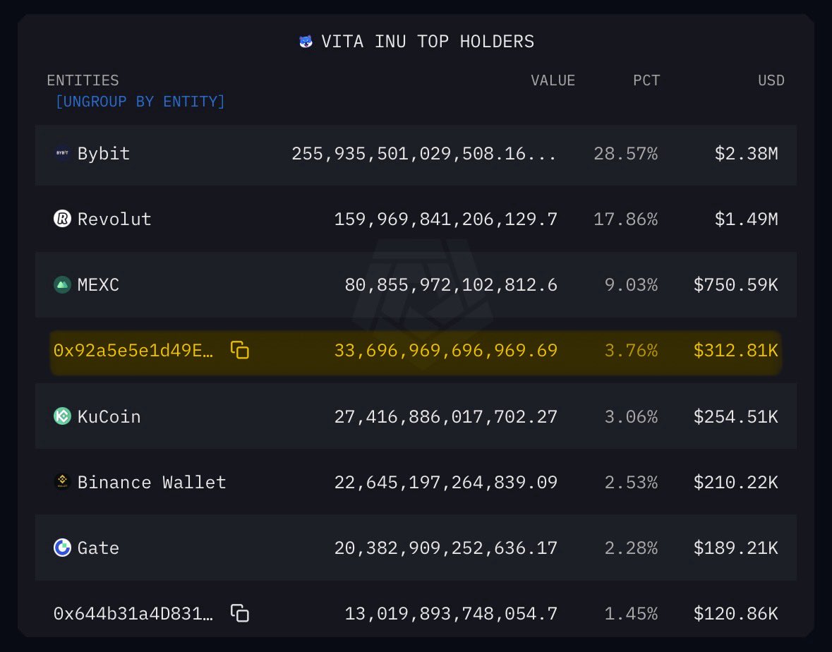 TheRoaringVinu's tweet image. 