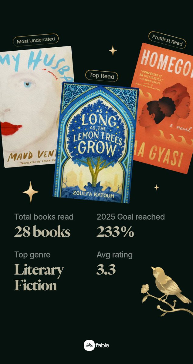 eemabun's tweet photo. Fable reading wrap 2025
Got back into reading this year and I’m so glad can’t wait for 2026 https://t.co/zeM5OVINR7