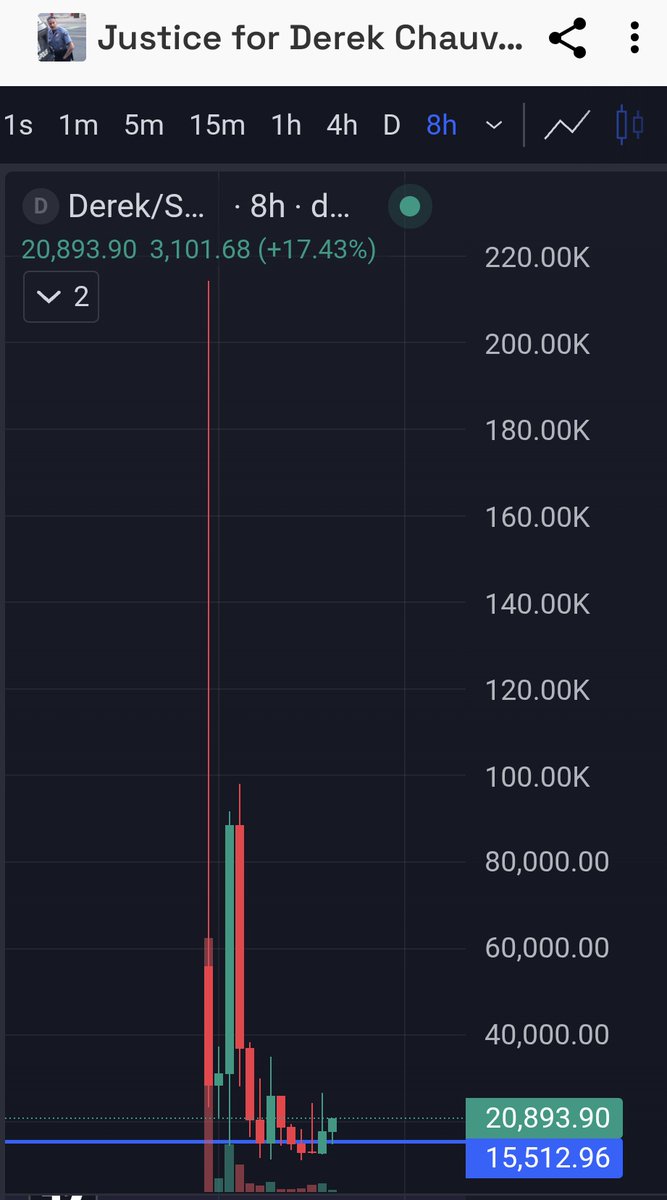 account0.eth tweet media