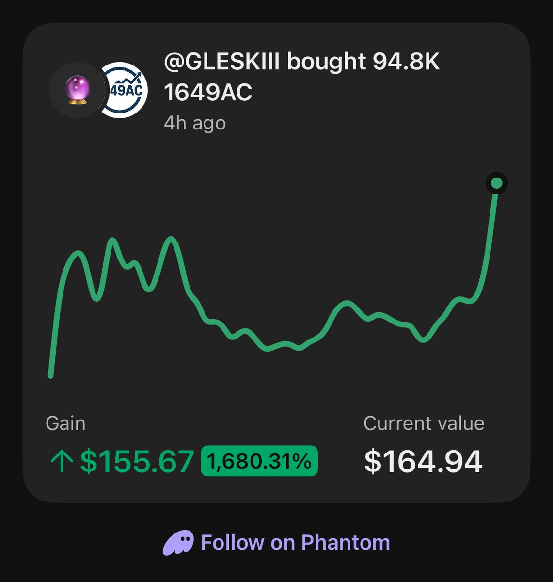 Wokpatrol's tweet photo. yesterdays gains 😮‍💨 https://t.co/u9qmZNhZ3m