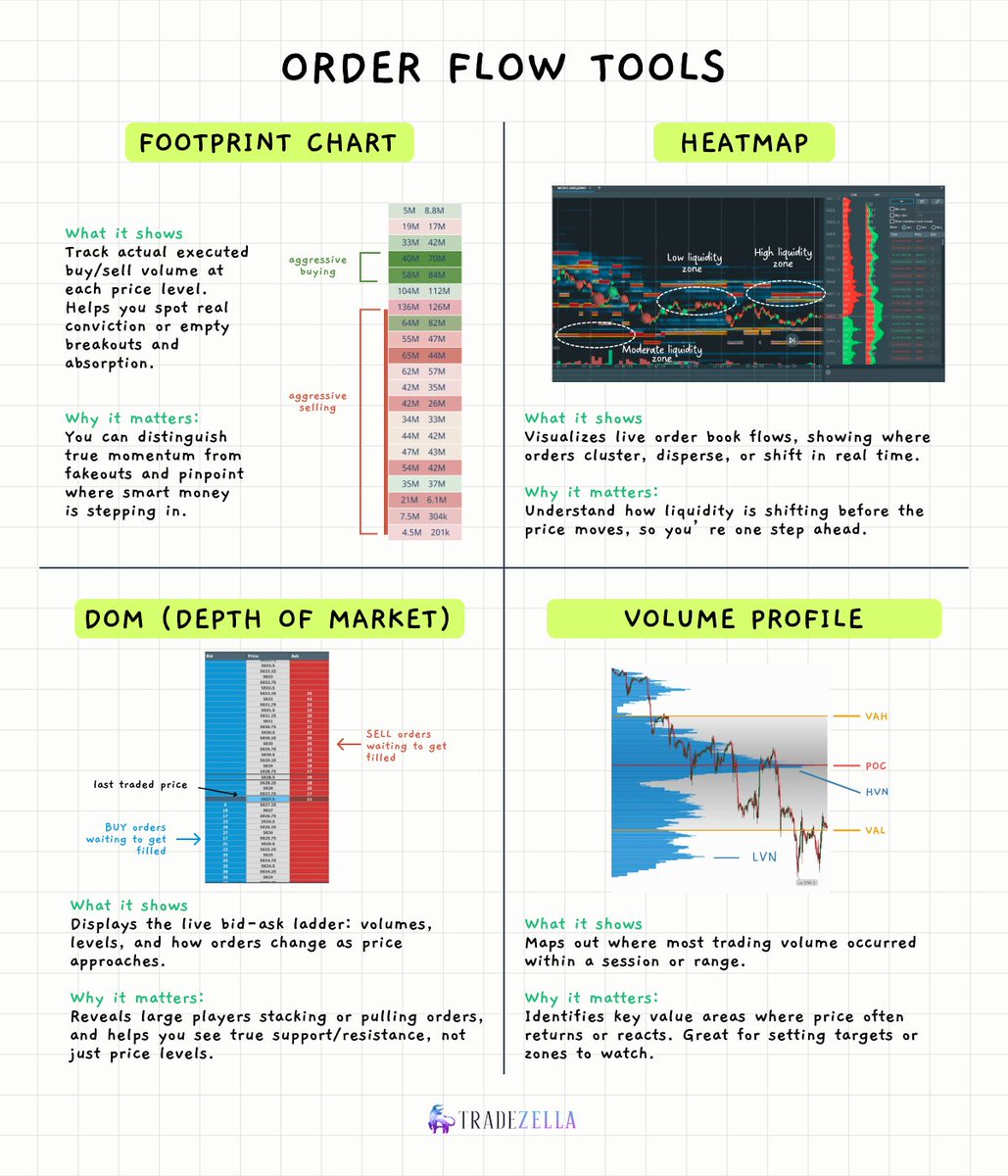 TradeZella 🦄 tweet media