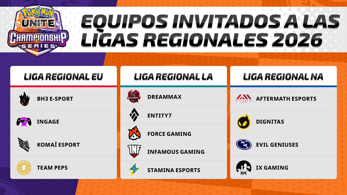 Pokémon UNITE Championship Series LATAM tweet media
