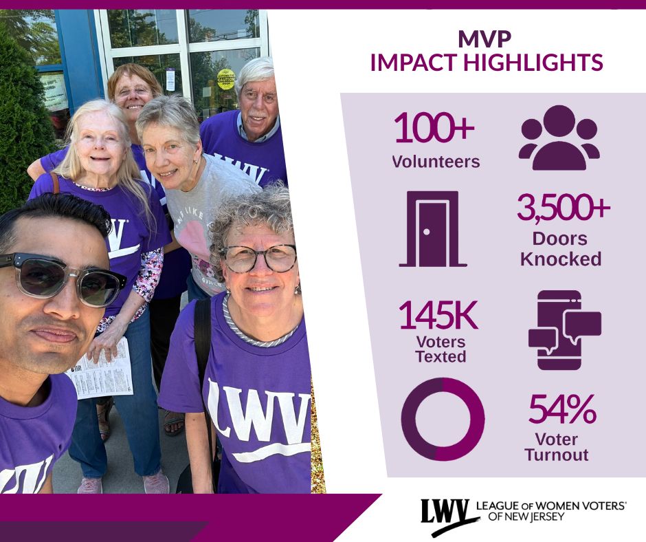 LWVNJ's tweet photo. Thank you to everyone who powered our work this year! Your efforts resulted in the highest voter tunrout in an off-year gubernatorial election in decades.

Help our work go further in 2026! Give to the LWVNJ at: https://t.co/M8N1fiVFBl https://t.co/sj1g8x3dCf
