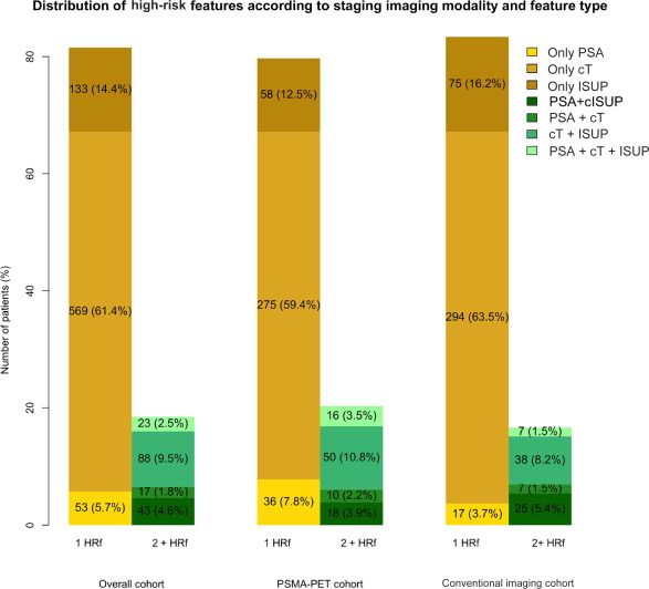 European Urology Oncology tweet media