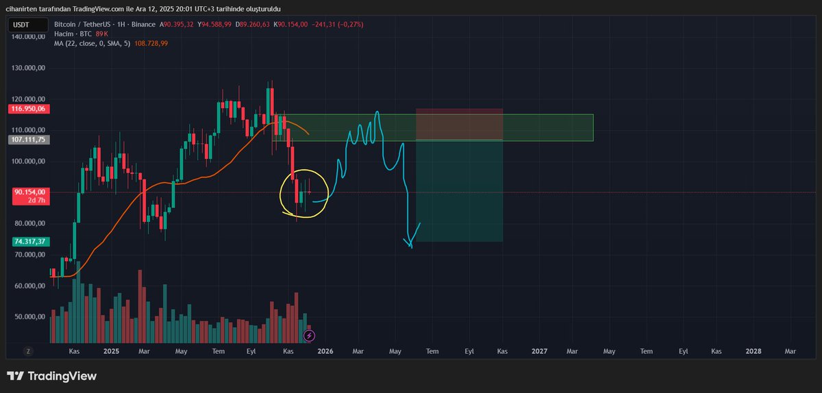 cekothetrader's tweet photo. @CryptoMichNL 👏👏 https://t.co/Jvv9lBulXr