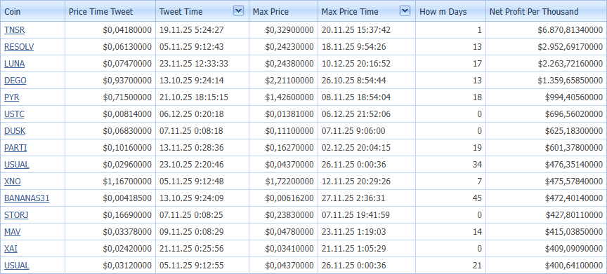 cryptopredict61's tweet image. What would be your net profit if you invested 1000? - for last 2 months 
#PastPerformance #RealProfits