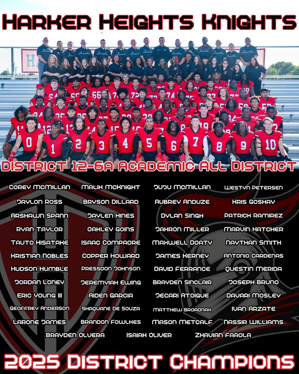 Champions in the Classroom! 🏆📝

Congrats to our 47 Academic All District Earners &amp; 8 All State Academic Earners 
🎓🏆

#RepTheShield 🛡️ | #HonorHeights ⚔️

<a href="/KilleenISD_/">KISD Sports</a> | <a href="/MarkHum7/">Mark Humble</a>