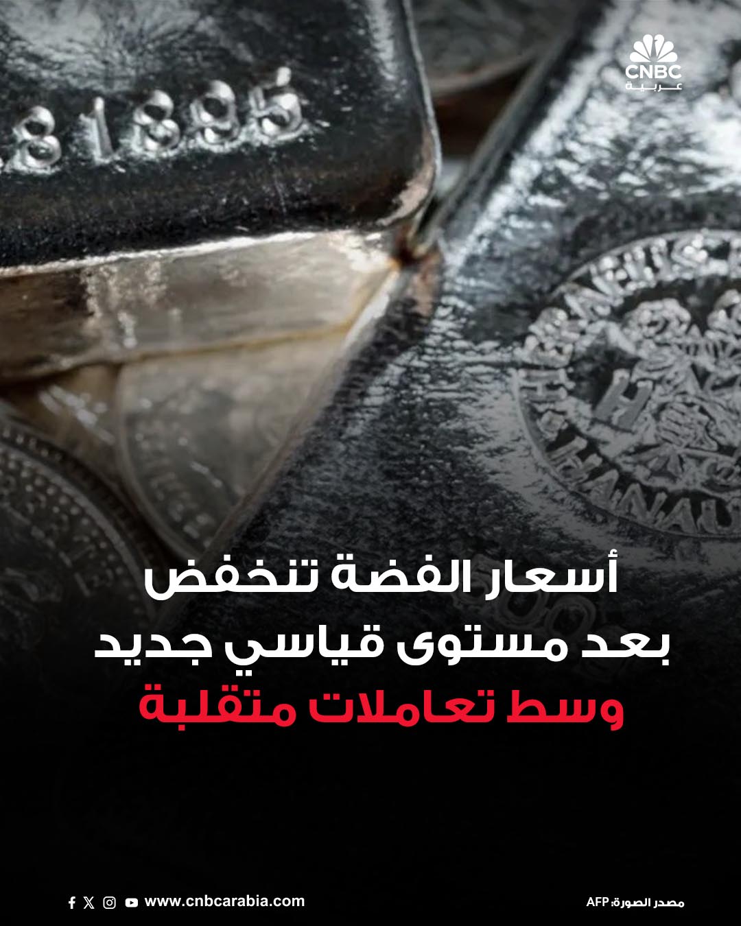 الأسواق الآن: أسعار الفضة في المعاملات الفورية تنخفض بنحو 4% خلال تعاملات يوم الجمعة 12 ديسمبر/ كانون الأول، بعد أن سجلت مستوى قياسياً جديداً في وقت سابق من التعاملات عند 64.64 دولار للأونصة. سعر المعدن انخفض في المعاملات الفورية بنسبة 3.86% إلى 61.11 دولار للأونصة، وذلك بعد أن تحول من المكاسب. ورغم التراجع الكبير والمفاجئ، لا يزال سعر المعدن مرتفعاً بنسبة تقارب 5% خلال تعاملات الأسبوع 