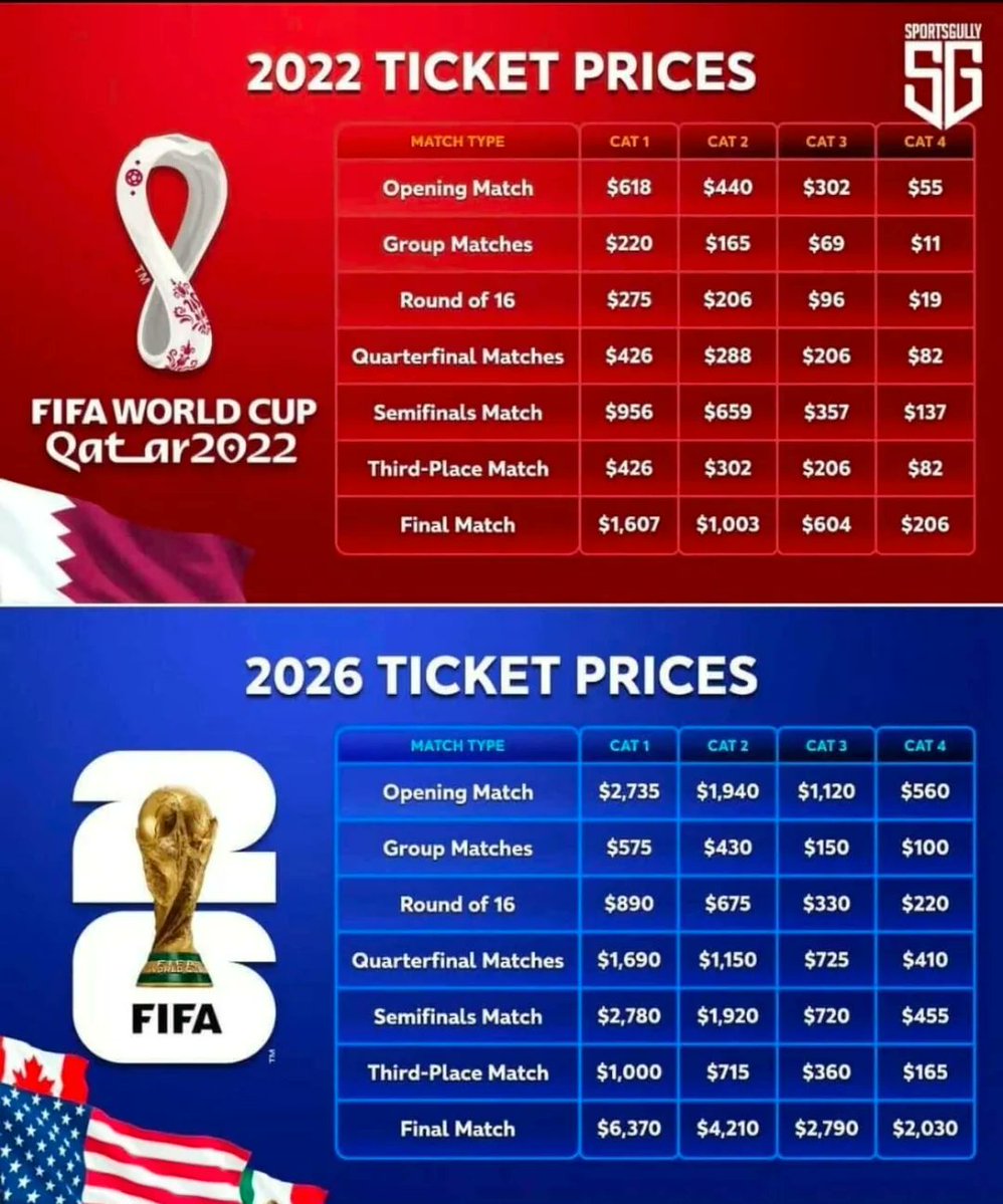 TotalFootbol's tweet image. Everyone who hated Qatar World Cup, where are you now?