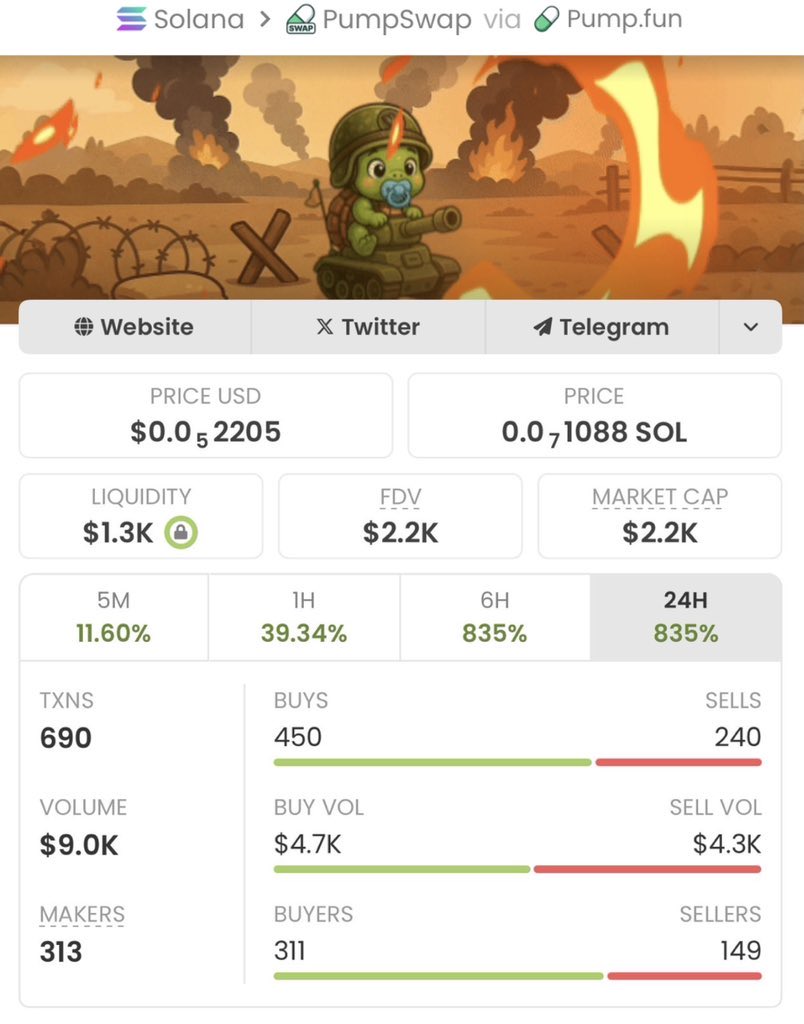 Coinbank2100's tweet photo. Missed $SAMUEL at $2.2k?
You’re watching it pump past $576kright now.
Stop being late to the party I started.

Tap FOLLOW me
Get in VIP tg 

#Solana #Memecoin #tism #mythra #NBA #Dice #Ani #Debt #bonk #bucky #bonkyo #lore #vine #momo #rudi #Mlg #Unicoin #whatrr #monkey #Jet2 https://t.co/QcQA5eYpfp