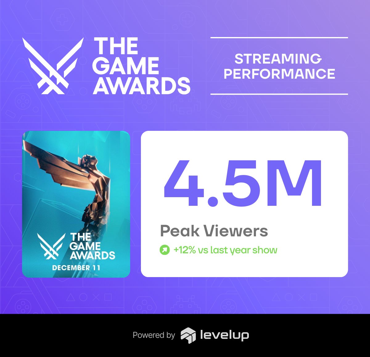 LevelUp tweet media