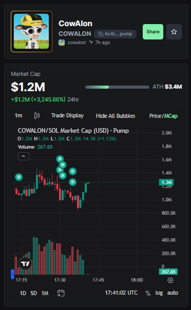 solbytecall's tweet photo. 3m mc soon! 

AcALu3dUbegMSD4Y5WQa2rnnXuk6Q95GbPz2GEXgpump

https://t.co/kF0Qbdv3Jb https://t.co/9aF3OLwRAU