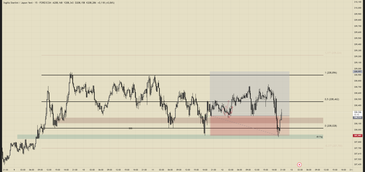 tradergangsta's tweet photo. $GBPJPY | Güncelleme

Bu kadar güzel başlayıp böyle saçma ve açıklamasız biten bir işlem oldu. https://t.co/tCRaFTah3A