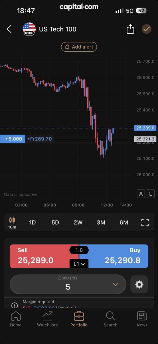 ulkser's tweet photo. Bugunku videoyu izleyenler el kadirsin! $QQQ 25000 +\- 200 puan dedik. Pozu kendiniz yonetin artik. Kar stop benim icin. https://t.co/g2oIVEWW4H