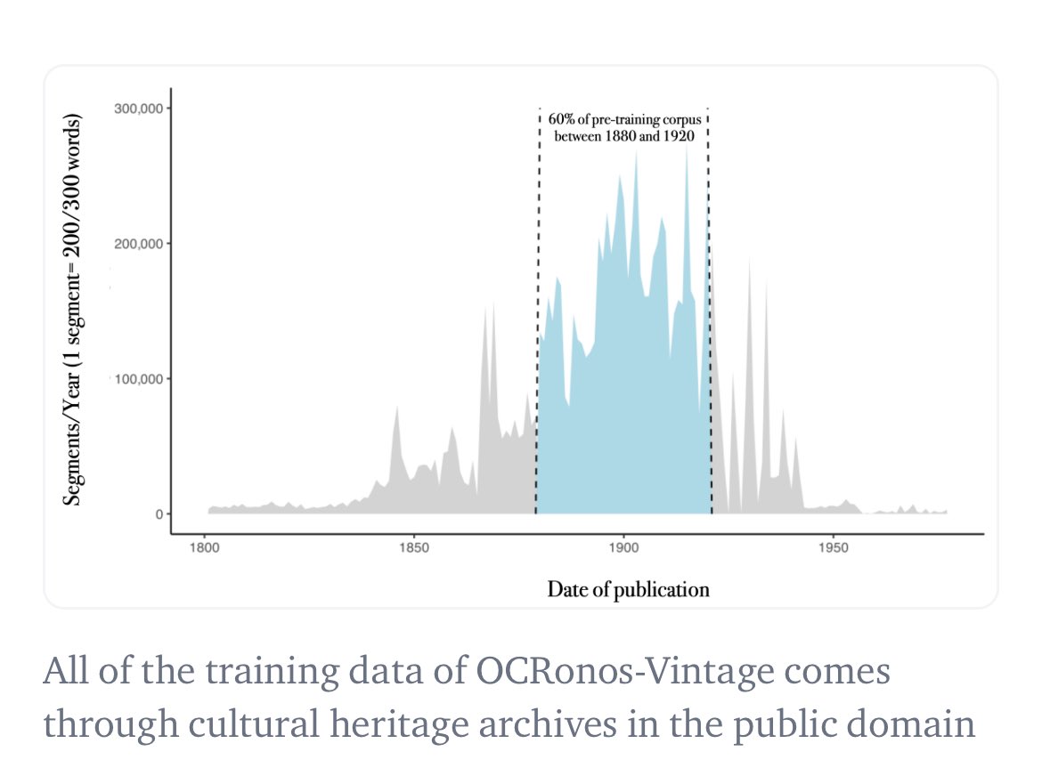 实际上,我认为我训练出了第一个历史语言学习模型(LLM):我们的OCR校正模型Ocronos在1950年之前进行了完整的预训练,可以作为基础模型使用。它主要使用来自《美国纪事报》(Chronicle America)的报纸数据。