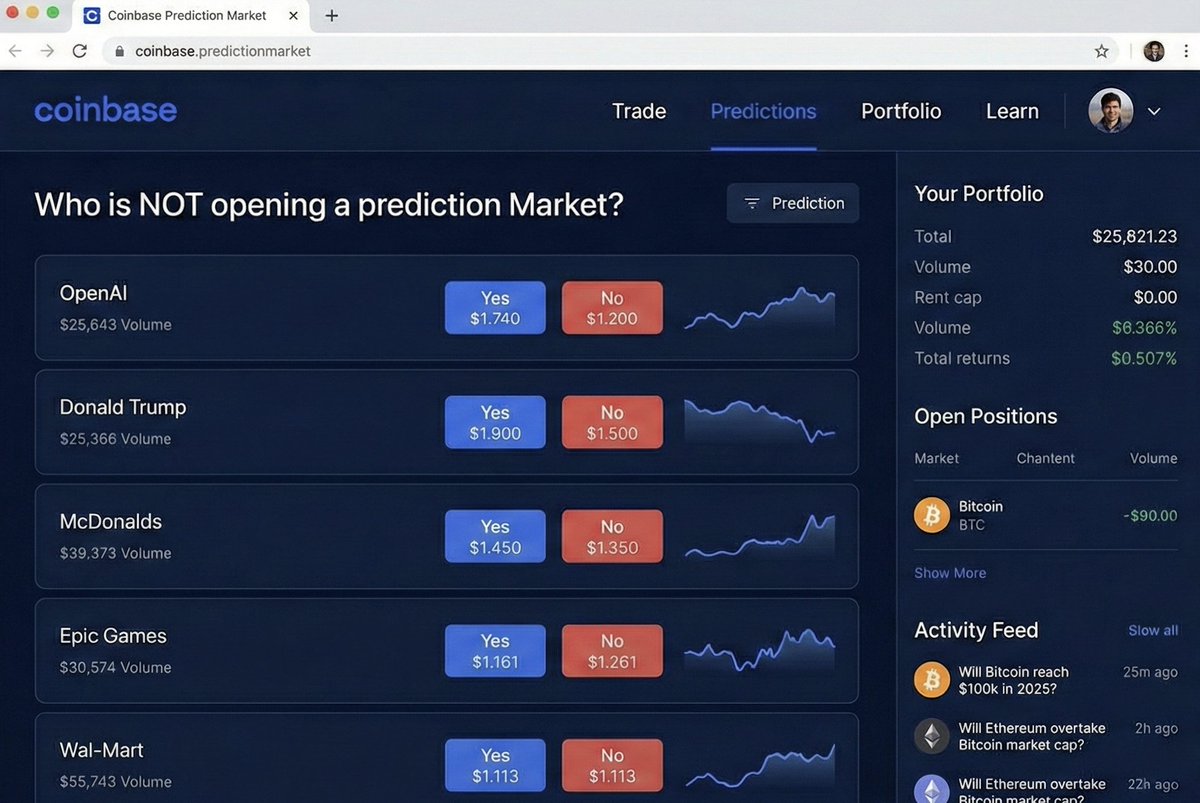 outcomealpha's tweet image. So Coinbase next. At this point someone needs to open a market on who is NOT starting a Prediction Market...