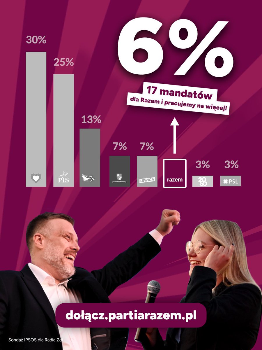 Razem tweet media