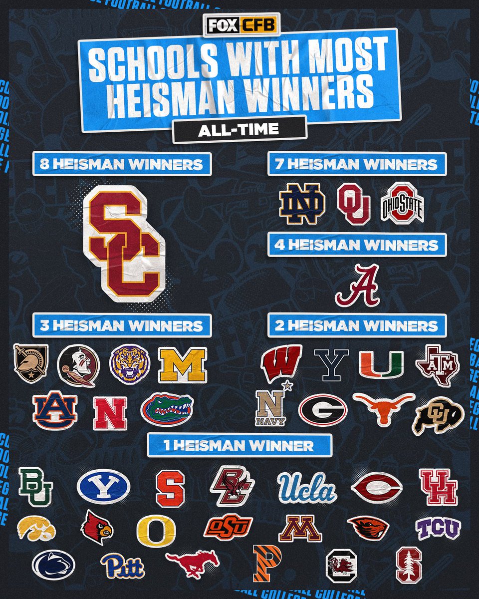 FOX College Football tweet media