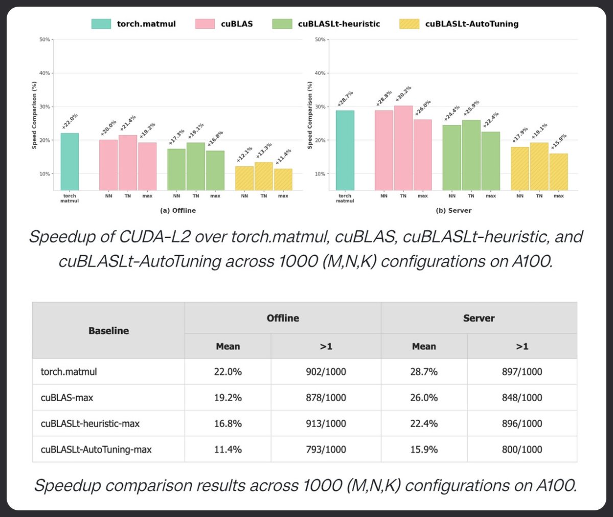 📄 Artigo: https://t.co/8u9Vmul5KX
🔗 GitHub: https://t.co/xijapZLAgY