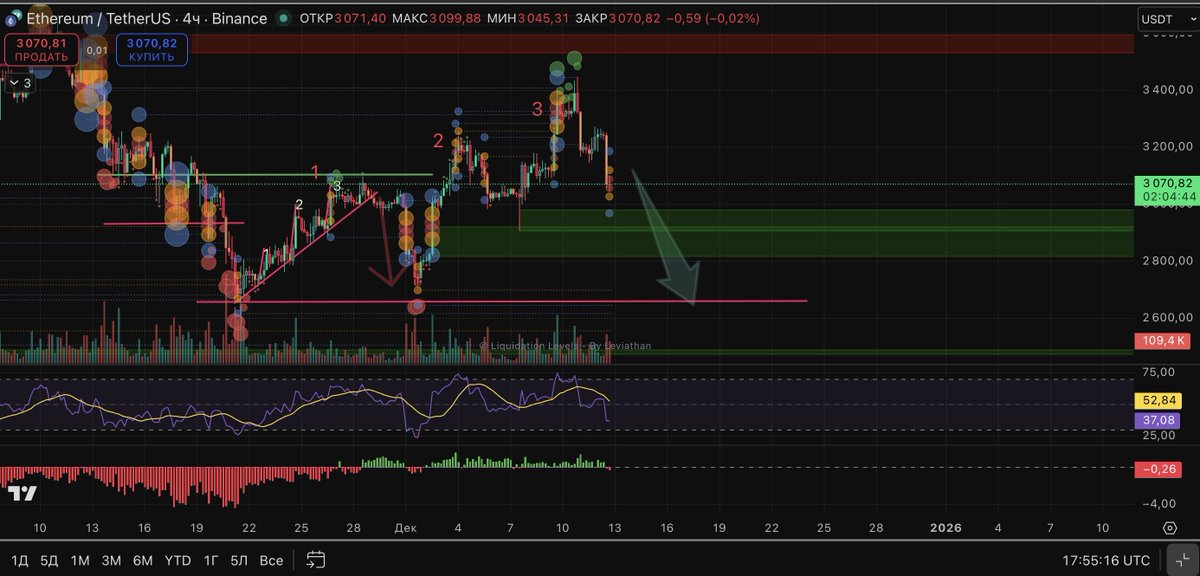 Dies Zero 📉 🧲 tweet media