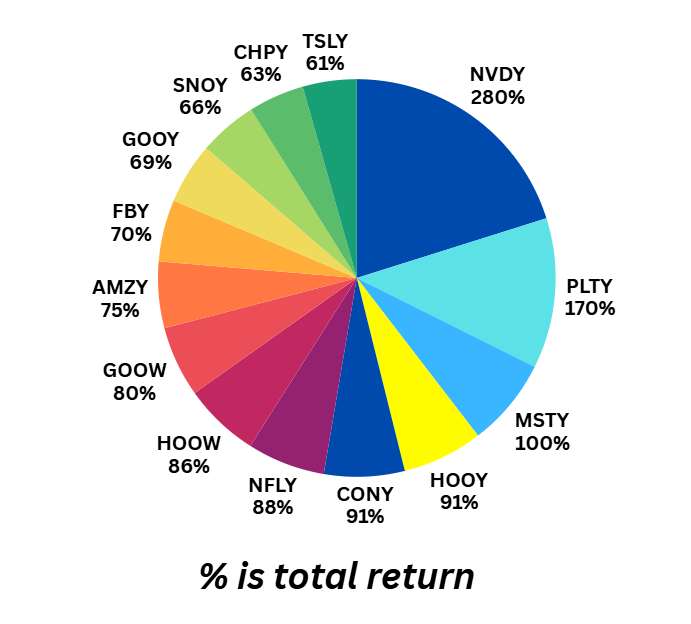 Devoted Dividend Investor tweet media