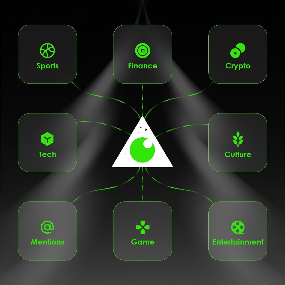 Multi-source. Verifiable.  

What does the #oracle for next-gen prediction markets, agents, and other cutting edge ecosystems look like?  

Just take a look at APRO! 🟩