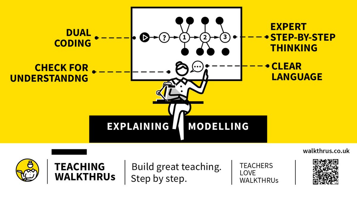 A spotlight on Explaining and Modelling
1. Model expert thinking, step by step.
2. Use clear language and dual coding to manage cognitive load.
3. Break complex ideas down through scaffolding.
4. Regularly check for understanding.
5. Move from guided to independent practice.