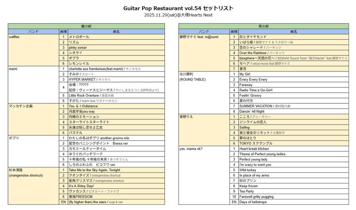 ギターポップレストラン tweet media
