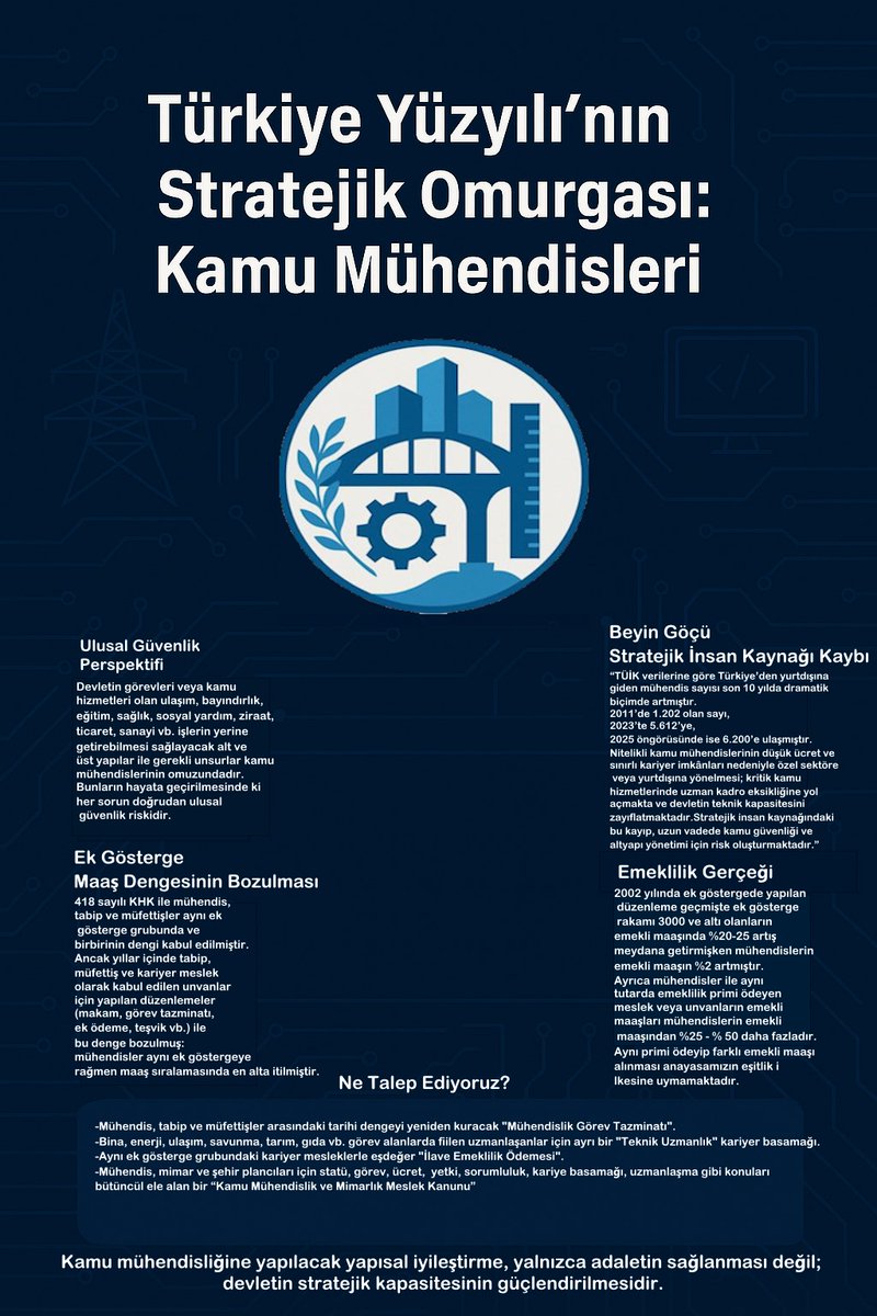 Türkiye Cumhuriyet’nin kanatları Kamu Mühendisleri 
#GüçlüMühendisGüçlüTürkiye
