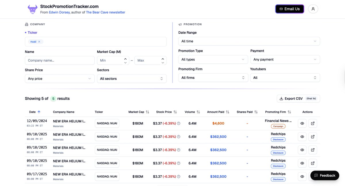 StockPromoData's tweet image. Excellent report by @FuzzyPandaShort on $NUAI and its paid stock promotion activity

In addition to the $300k+ campaign with RedChip, $NUAI recently paid Financial News Media $4,600 "for news coverage of current press releases."
stockpromotiontracker.com/dashboard?tick…