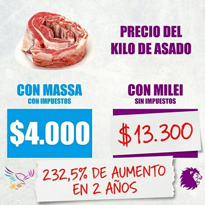 Expectativa / Realidad