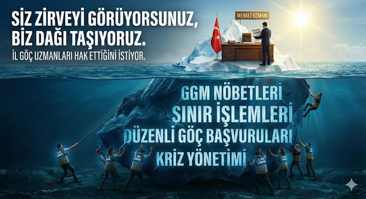 Kariyer Büro Sendikası olarak;
İl Göç Uzmanlarının uzun süredir taşıdığı ağır sorumluluğun ve adaletsiz çalışma koşullarının artık sürdürülemez olduğunu bir kez daha vurguluyoruz.

Sınır yönetiminden düzensiz göçmen süreçlerine, insan ticareti mağduru Türk vatandaşları da dahil