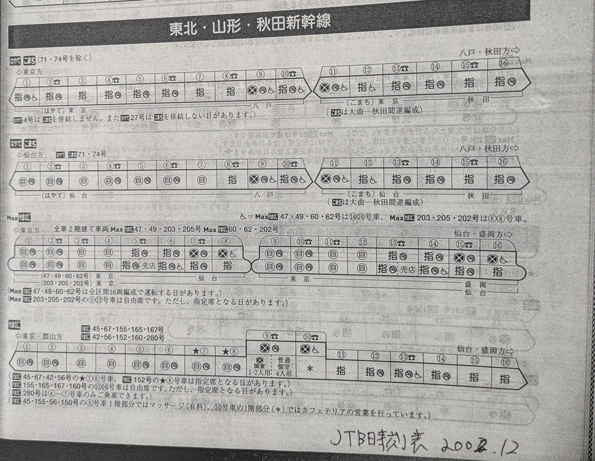 懐かしの時刻表から 02.12。ここも編成図のみ。 東北新幹線開業20周年
