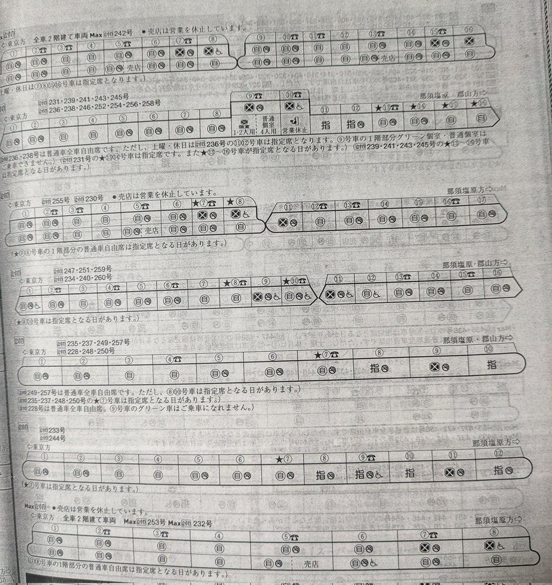 懐かしの時刻表から 02.12。ここも編成図のみ。 東北新幹線開業20周年