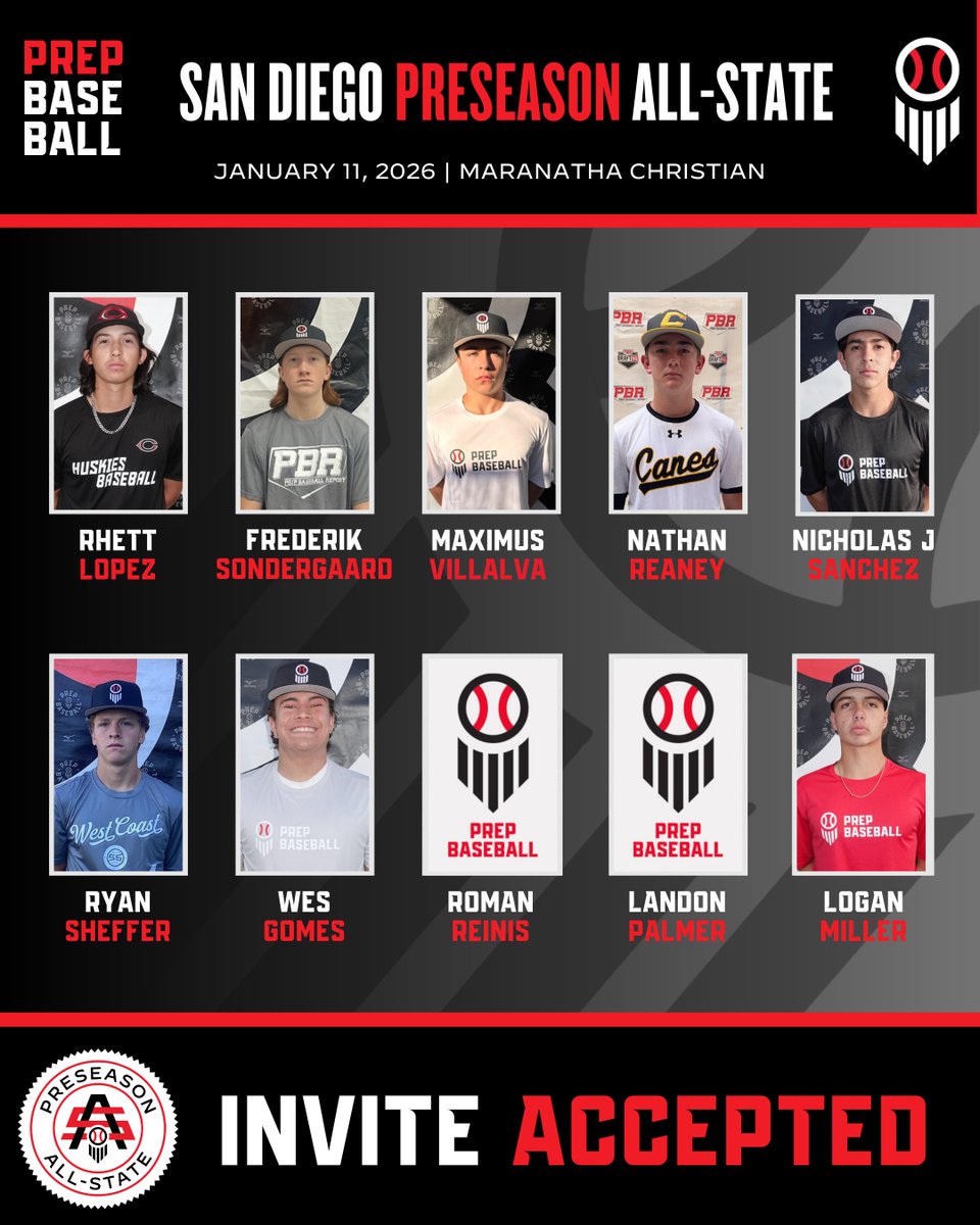 PrepBaseballCA's tweet photo. ⭐ 𝙎𝙖𝙣 𝘿𝙞𝙚𝙜𝙤 𝙋𝙧𝙚𝙨𝙚𝙖𝙨𝙤𝙣 𝘼𝙡𝙡 𝙎𝙩𝙖𝙩𝙚 ⭐
We welcome these 1️⃣0️⃣ players to the #SanDiegoPSAS
🎓 2026-2029 Class
📅 01/11/2026
📍 Maranatha Christian High School
⚾ Showcase + Gameplay
📡 Trackman / Blast / VALD
📹 Social & Profile video
🗒️ Scout notes & Report
🔒 in your spot at: https://t.co/BZ4lh55WBV