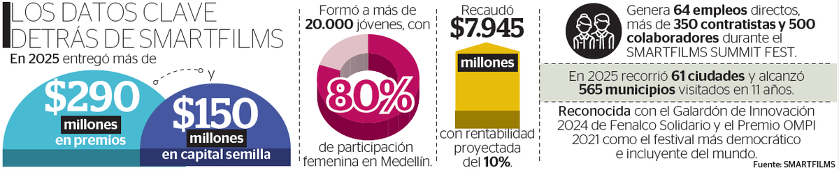 <a href="/smartfilmsco/">SMARTFILMS®</a> #GráficosPortafolio