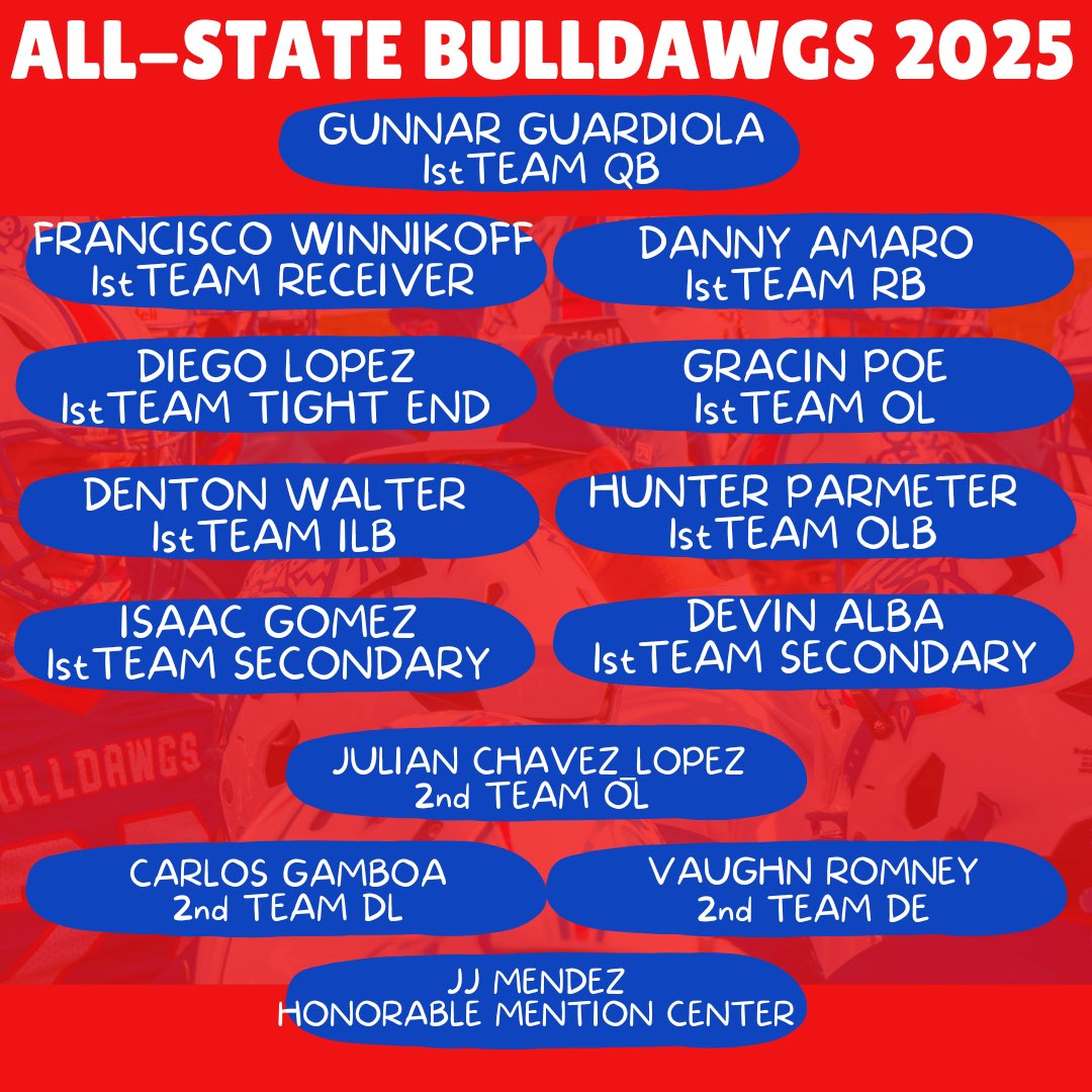 Bulldawg Football tweet media