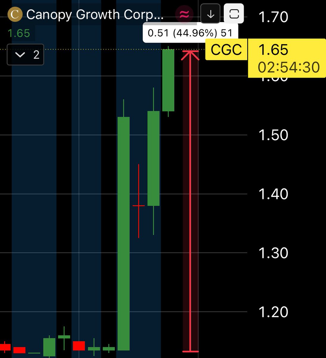 📈MINDTHECHART: Trump annuncia firma ordine esecutivo per riclassificazione marijuana lunedì