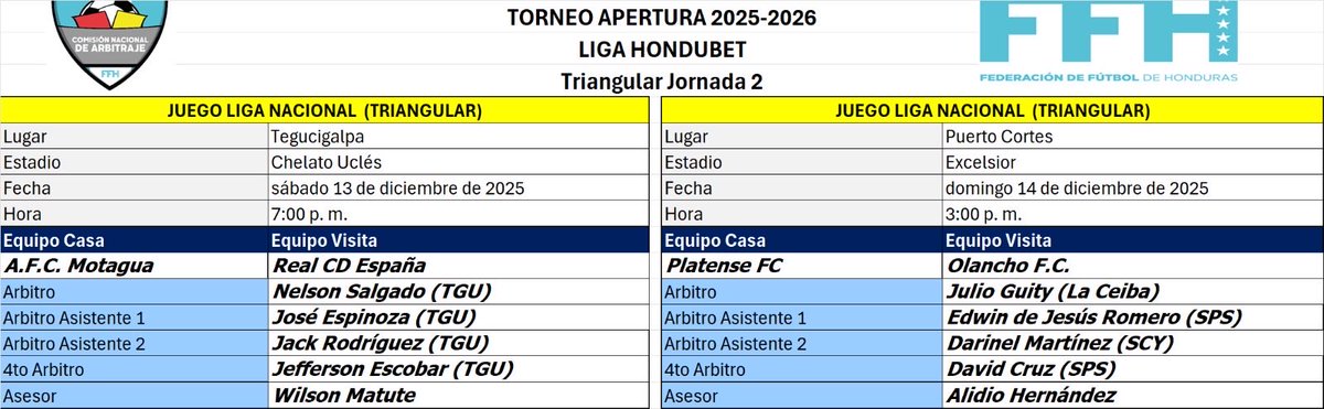 Árbitros: Triangular jornada 2. Liga Nacional futbol hn.