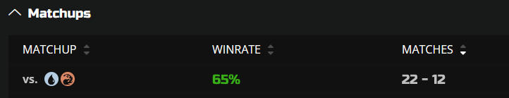 so this is the power of Izzet this time around?

pathetic 😏