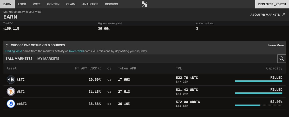 yieldbasis's tweet image. governance approved, thx all yb voters for active participation!

cbBTC pool is now live with +$50m capacity -&amp;gt; get in

other pools will be activated progressively,
subject to sustained activity and rebalancing quality