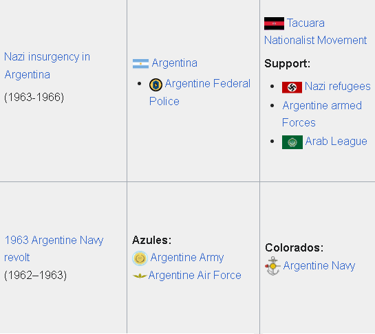 -ay la historia argentina es re fácil 

la historia argentina 💀