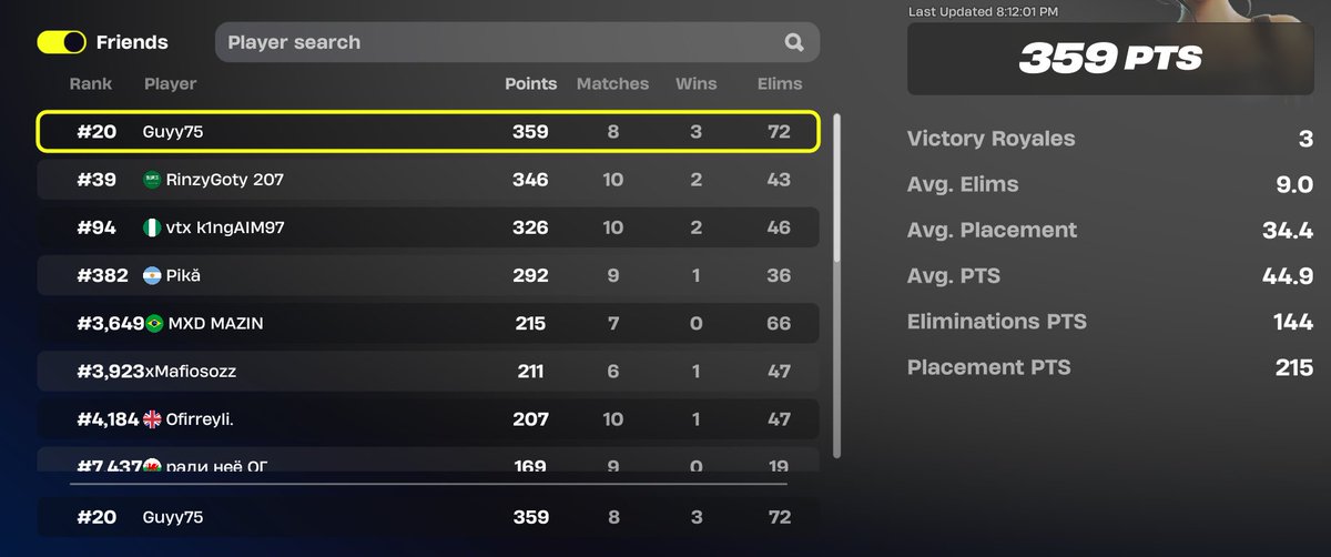 Guy75FN's tweet image. won the gyat cup