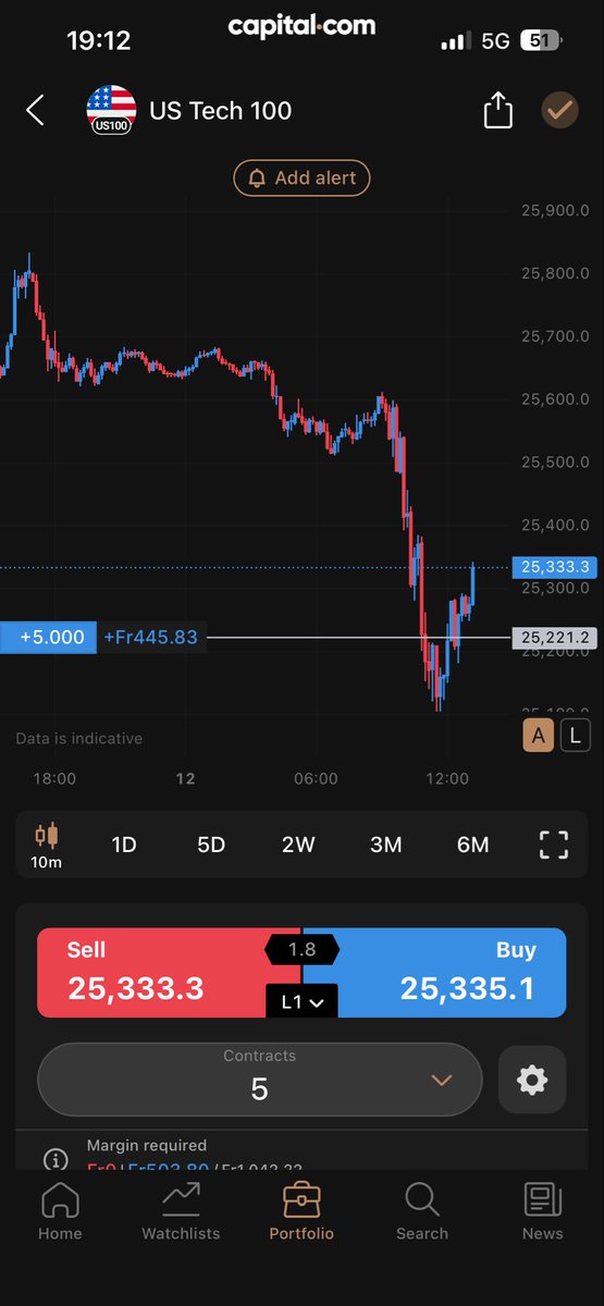 ulkser's tweet photo. #traderspub kanalina abone olanlar para yapiyor olmali. Net olun net. Oyle destek burada direnc burada demekle olmuyor. Nerden nasil nicin poz alinir nasil yonetilir. Bunu anlatiyoruz. 

Sahte hesaplarda bizi taklit etmis lutfen report edin arkadaslar. $NDX $QQQ https://t.co/nrHJXVYlpO