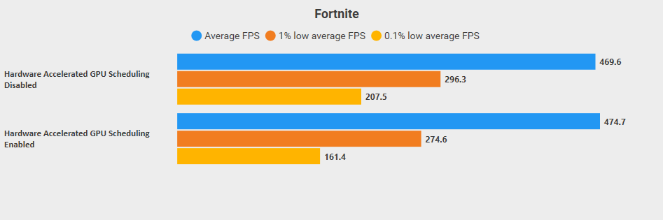 ovymgmt's tweet image. Your PC is underperforming because of this setting, change it NOW🚨

(Boost FPS &amp;amp; Lower Latency)
♥️+♻️

Benchmark for reference (still worse performance with it enabled despite of people recommending it)
Tested on 10700KF, 2080, 3600C17