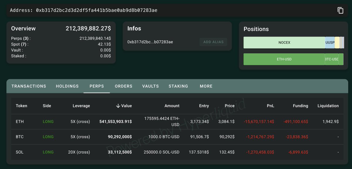 ANÁLISIS CRIPTO COMPLETO 👇

¿Qué pasa con las altcoins?¿Hemos formado suelo?¿Seguimos mercado alcista?

BITCOIN $BTC

Bitcoin está atrapado en un rango lateral. Se mueve entre soporte y resistencia sin romper ninguno de los dos. Además, tiene doble resistencia por arriba, lo que