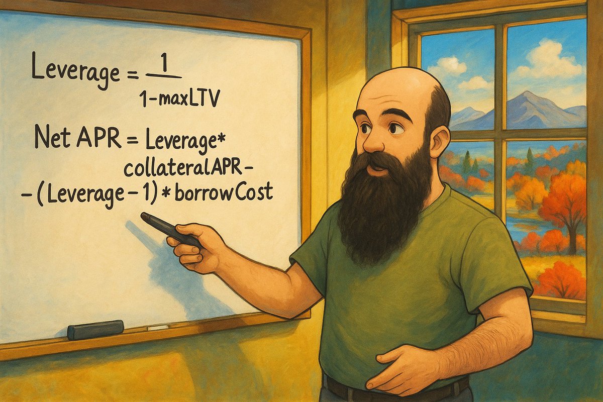 phtevenstrong's tweet image. I post this math periodically, but borrow rates are super low on @aave at the moment, and I haven't mentioned an $ETH yield in forever.

SO, here's the math on the best long-term ETH yield of the past few years:

TL;DR: 16% APR on weETH with near infinite sizing

The strategy is…