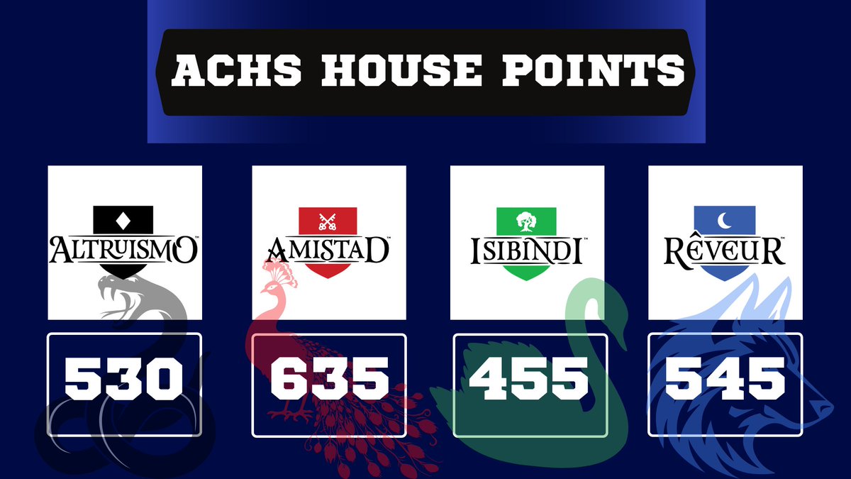 Updated house points as we head into winter break.